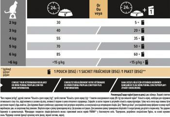 Сухий корм кішок Purina Pro Plan Cat Original Adult з лососем, 10 кг (7613036508315) Сухий корм кішок Purina Pro Plan Cat Original Adult з лососем, 10 кг (7613036508315) | Фото 5