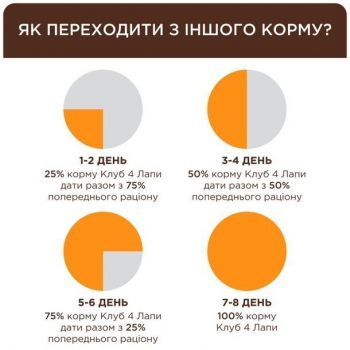 Вологий корм для дорослих стерилізованих котів Club 4 Paws Premium з кроликом в желе 80г (B5612211) Вологий корм для дорослих стерилізованих котів Club 4 Paws Premium з кроликом в желе 80г (B5612211) | Фото 3