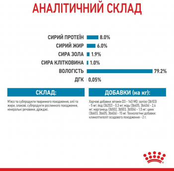 Вологий корм для цуценят Royal Canin Mini Puppy 85г Вологий корм для цуценят Royal Canin Mini Puppy 85г | Фото 4