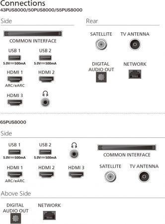 Телевизор PHILIPS 65PUS8010 Ambilight (65PUS8010/12) | Фото 1