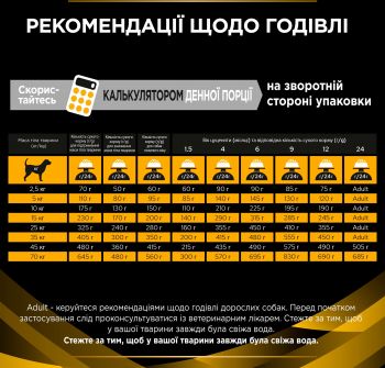Сухий корм для собак Pro Plan Veterinary Diets JM Joint Mobility 12кг | Фото 3