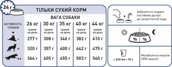 Сухий корм для собак Royal Canin Maxi Ageing 8+ великих порід віком від 8 років 15кг (3182550803113) Сухий корм для собак Royal Canin Maxi Ageing 8+ великих порід віком від 8 років 15кг (3182550803113) | Фото 5