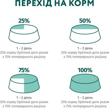 Вологий повнораціонний корм Optimeal для дорослих собак 4*100г Вологий повнораціонний корм Optimeal для дорослих собак 4*100г | Фото 4