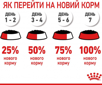 Вологий корм для котів Royal Canin Appetite Control Care 85г | Фото 2