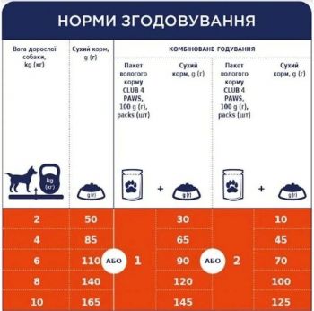 Сухий корм для дорослих собак малих порід Club 4 Paws Premium 14кг (B4530622) | Фото 4