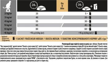 Purina Pro Plan Sterilised Senses з тріскою та фореллю, 3 кг (7613036732550) Purina Pro Plan Sterilised Senses з тріскою та фореллю, 3 кг (7613036732550) | Фото 4