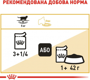 Вологий корм для котів породи Британська короткошерста Royal Canin British Shorthair Adult 85г | Фото 2