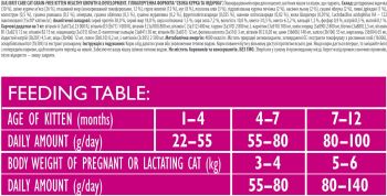 Сухий корм для кошенят Brit Care Cat GF Kitten Growth & Developmen з куркою та індичкою, 0,4 кг (8595602540686) Сухий корм для кошенят Brit Care Cat GF Kitten Growth & Developmen з куркою та індичкою, 0,4 кг (8595602540686) | Фото 7