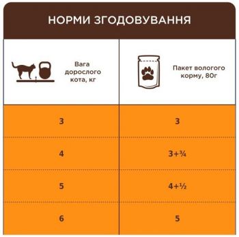 Вологий корм для дорослих котів Club 4 Paws Premium для чутливого травлення 80г (B5612011) Вологий корм для дорослих котів Club 4 Paws Premium для чутливого травлення 80г (B5612011) | Фото 2