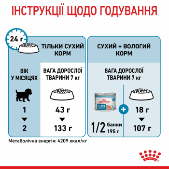 Сухий корм Royal Canin Mini Starter Mother & BabyDog дрібних порід  у період вагітності та лактації | Фото 4
