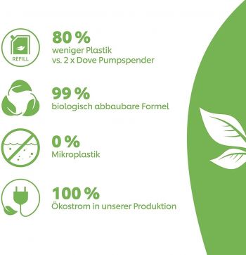 Купить мыло Крем-мило рідке DOVE Краса та догляд 750 мл (8720181121777) | Фото 3