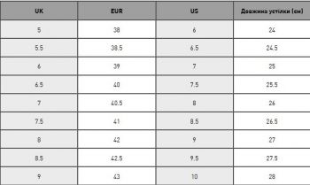 Сандалі Puma Hypnotic Sandal 401653-01 39 (6 UK) чорні | Фото 7