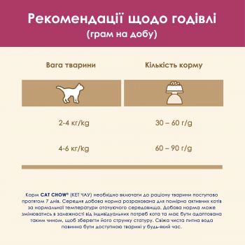 Purina Cat Chow Urinary Tract Health з куркою 15 кг (5997204514424) Purina Cat Chow Urinary Tract Health з куркою 15 кг (5997204514424) | Фото 7