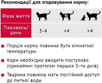 Вологий корм Мяу для котів з куркою в ніжному соусі 415г (B2200104) Вологий корм Мяу для котів з куркою в ніжному соусі 415г (B2200104) | Фото 2