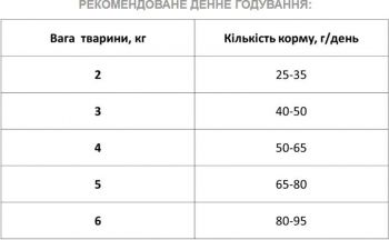 Сухий корм для котів Екко-Гранула з куркою 0,4кг (4820249130247) Сухий корм для котів Екко-Гранула з куркою 0,4кг (4820249130247) | Фото 2
