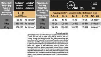 Сухий корм для цуценят дрібних порід Purina Pro Plan Puppy Small&Mini Optistart з куркою, 7 кг (7613035123366) Сухий корм для цуценят дрібних порід Purina Pro Plan Puppy Small&Mini Optistart з куркою, 7 кг (7613035123366) | Фото 6