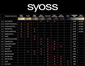 SYOSS 3-1 Темно-каштановий (9000100632706) | Фото 2