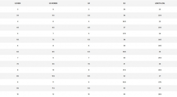 Кеди CONVERSE All Star Ox Black M9166C 41.5 (8 US) чорні Кеди CONVERSE All Star Ox Black M9166C 41.5 (8 US) чорні | Фото 6