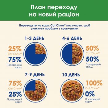 Cat Chow Sterilized.Для стерилізованих котів. З ягням та зеленою квасолею в желе 85г | Фото 4