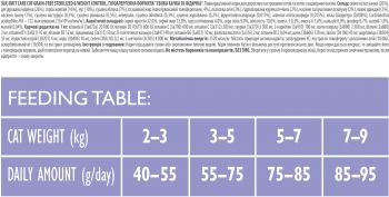 Сухий корм Brit Care Cat GF Sterilized Weight Control з качкою та індичкою 400 г | Фото 7