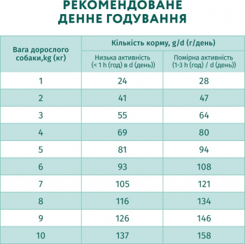 Сухий корм Optimeal для дорослих собак мініатюрних порід з високим вмістом лосося 700г (B1713101) | Фото 6