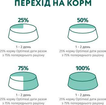 Вологий корм Optimeal для дорослих собак з кроликом та чорницею в соусі 100г (b2910602) | Фото 8