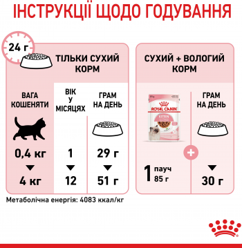 Сухий корм для кошенят Royal Canin Kitten 400г (3182550702379) Сухий корм для кошенят Royal Canin Kitten 400г (3182550702379) | Фото 2