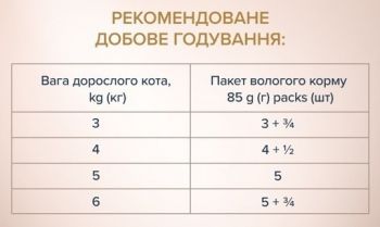 Вологий корм для дорослих котів Club 4 Paws Premium смужки з кроликом у соусі 85г (B5631901) Вологий корм для дорослих котів Club 4 Paws Premium смужки з кроликом у соусі 85г (B5631901) | Фото 3