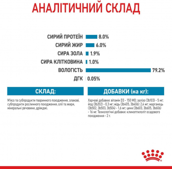 Вологий корм для цуценят Royal Canin X-Small Puppy 85г Вологий корм для цуценят Royal Canin X-Small Puppy 85г | Фото 6