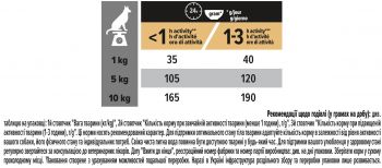 Purina Pro Plan Dog OptiDigest з ягням та рисом 700 г (7613036611299) Purina Pro Plan Dog OptiDigest з ягням та рисом 700 г (7613036611299) | Фото 5