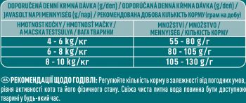 Purina One Steril Cat Salmon & Wheat 800 г (7613032756659) | Фото 8