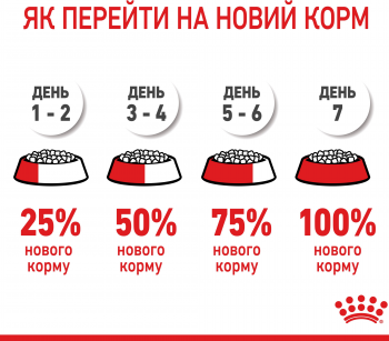 Сухий корм для кошенят Royal Canin Kitten 2кг (3182550702423) | Фото 10