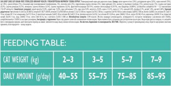 Brit Care Cat GF Sterilized Urinary Health з куркою, 2 кг (8595602540730) Brit Care Cat GF Sterilized Urinary Health з куркою, 2 кг (8595602540730) | Фото 5