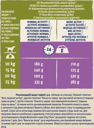 Dog Chow Adult Lamb з ягням, 14 кг (7613034487636) | Фото 9