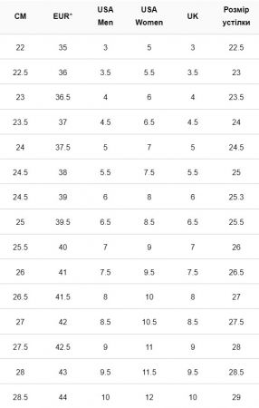 Кеди жіночі CONVERSE Run Star Trainer Ox A11505C 39 (6 US) бірюзові (194435328782) | Фото 9