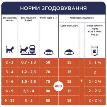 Вологий корм для кошенят Club 4 Paws Premium з лососем в соусі 80г (B5612411) | Фото 4