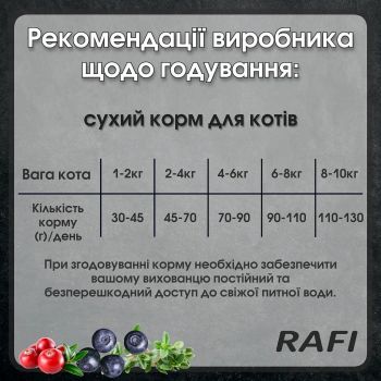 Сухий корм для дорослих котів Dolina Noteci Rafi Cat з яловичиною 7 кг (5902921306085) Сухий корм для дорослих котів Dolina Noteci Rafi Cat з яловичиною 7 кг (5902921306085) | Фото 3