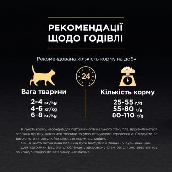 Сухий корм для стерилізованих кішок Purina Pro Plan Cat Sterilised з індичкою, 3 кг(7613033560033) | Фото 10