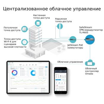 Маршрутизатор TP-LINK ER605 1xGE LAN 1xGE WAN 3xGE LAN VPN Omada (ER605) | Фото 7