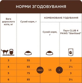 Сухий корм для котів Club 4 Paws Premium з кроликом 300г (B4610301) Сухий корм для котів Club 4 Paws Premium з кроликом 300г (B4610301) | Фото 2