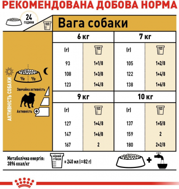 Сухий корм для собак породи Мопс Royal Canin Pug Adult 3кг Сухий корм для собак породи Мопс Royal Canin Pug Adult 3кг | Фото 4