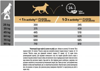 Purina ProPlan Large Athletic з ягням, 14 кг (7613035415591) Purina ProPlan Large Athletic з ягням, 14 кг (7613035415591) | Фото 2
