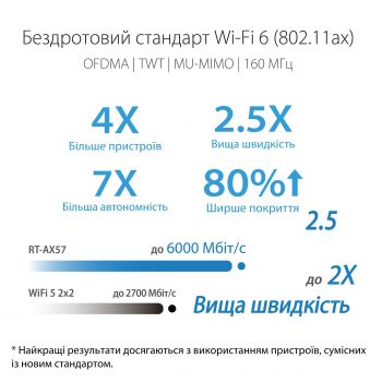 Маршрутизатор ASUS RT-AX57 AX3000 (90IG06Z0-MO3C00) | Фото 4