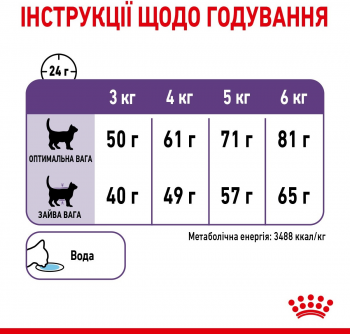 Сухий корм для стерилізованих кішок Royal Canin Appetite Control для контролю апетиту 2кг Сухий корм для стерилізованих кішок Royal Canin Appetite Control для контролю апетиту 2кг | Фото 6