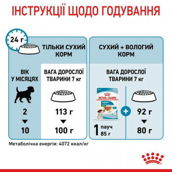 Сухий корм для цуценят Royal Canin Puppy Mini дрібних порід собак 800г Сухий корм для цуценят Royal Canin Puppy Mini дрібних порід собак 800г | Фото 2