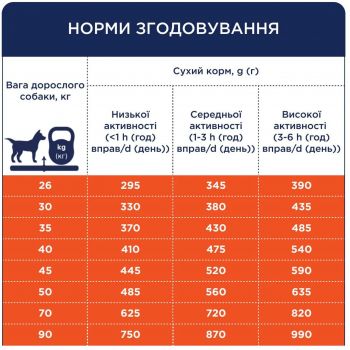 Сухий корм для собак великих порід Club 4 Paws Premium з качкою 14кг (B4531101) Сухий корм для собак великих порід Club 4 Paws Premium з качкою 14кг (B4531101) | Фото 7