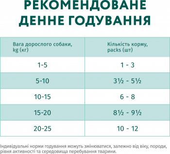 Вологий корм Optimeal для дорослих собак з кроликом та чорницею в соусі 100г (b2910602) | Фото 7
