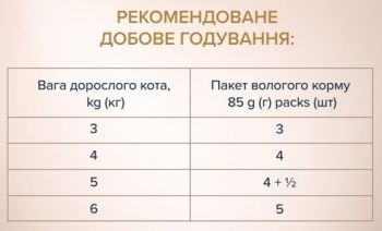 Вологий корм для дорослих котів Club 4 Paws Premium смужки з яловичиною в крем супі з брокколі 85г Вологий корм для дорослих котів Club 4 Paws Premium смужки з яловичиною в крем супі з брокколі 85г | Фото 4