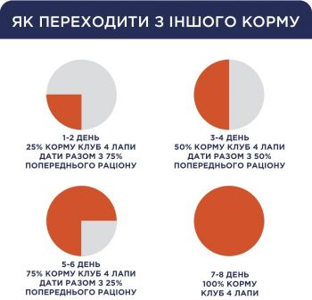 Сухий корм для котів Club 4 Paws Premium з лососем 300г Сухий корм для котів Club 4 Paws Premium з лососем 300г | Фото 2