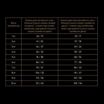 Сухий корм для кішок з чутливим травленням Savory зі свіжим м'ясом ягняти та індички 400 г (4820232630075) | Фото 3